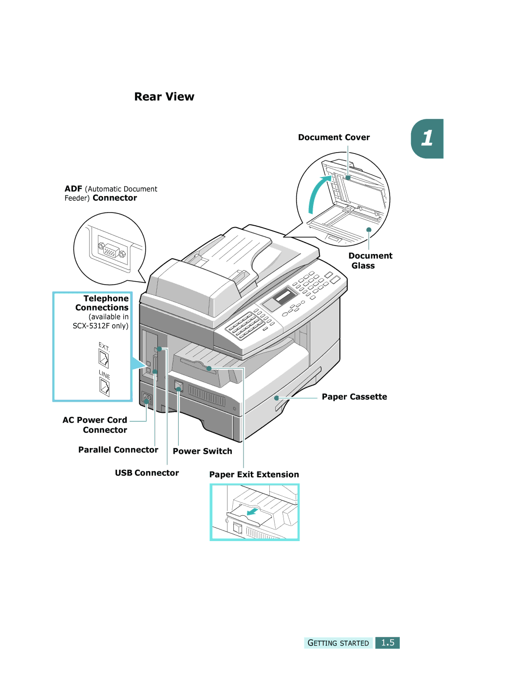 Samsung SCX-5312F, SCX-5112 manual Rear View, Document Cover, Feeder Connector Telephone Connections 