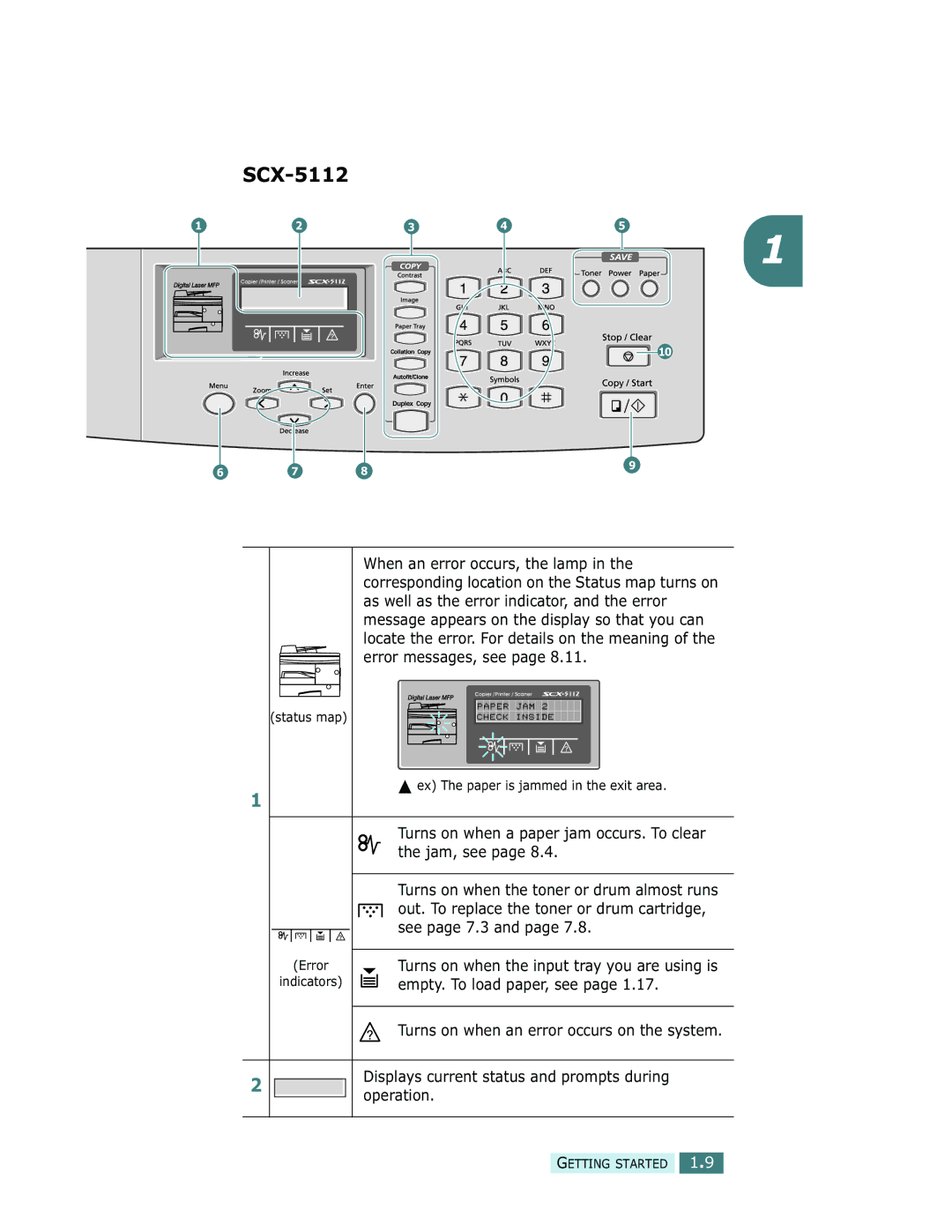 Samsung SCX-5312F manual SCX-5112 