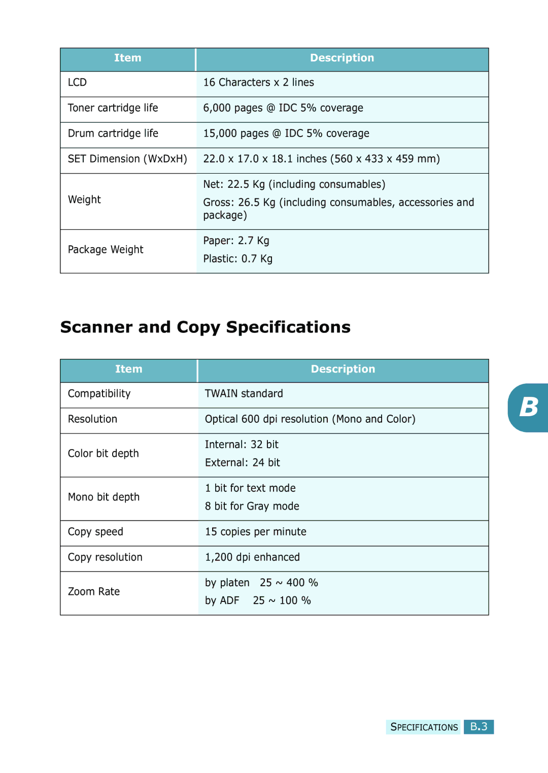 Samsung SCX-5115, SCX-5315F/5115 manual Scanner and Copy Specifications 