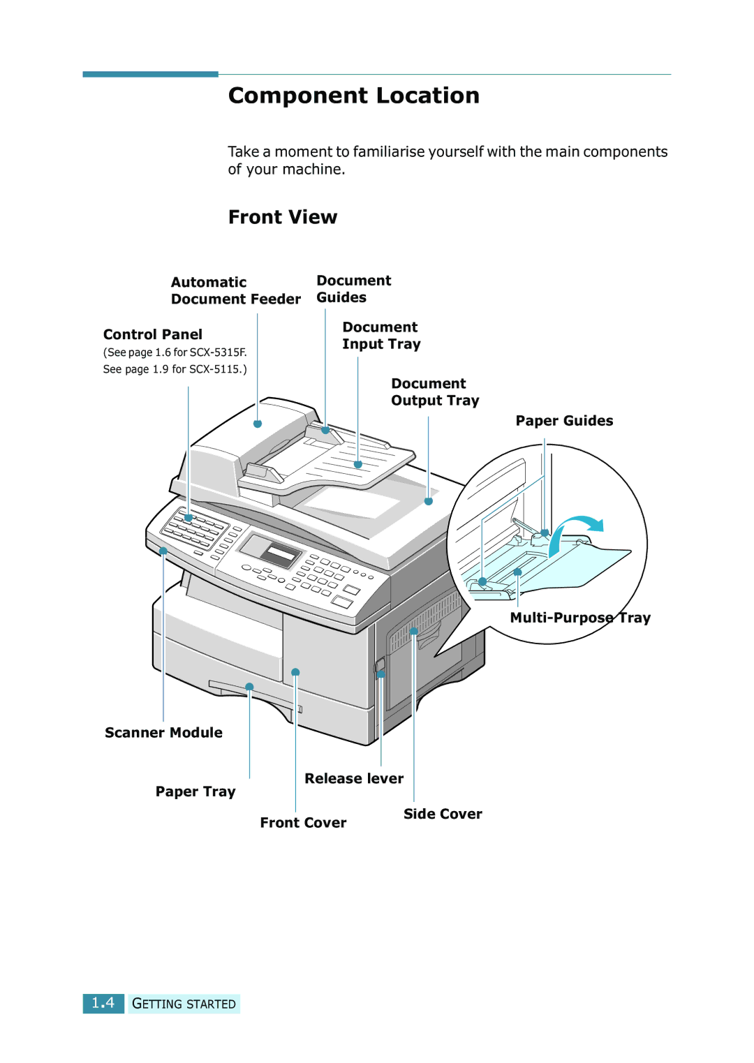 Samsung SCX-5315F/5115 manual Component Location, Front View, Automatic Document Document Feeder Guides Control Panel 