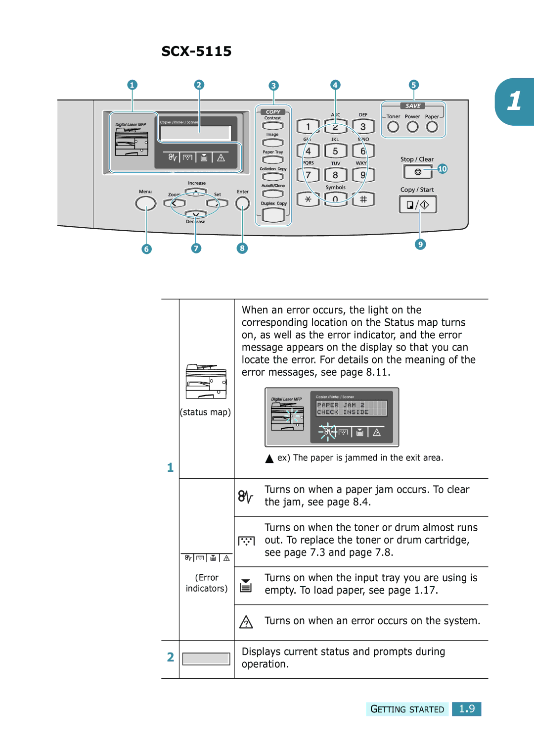 Samsung SCX-5315F/5115 manual SCX-5115 