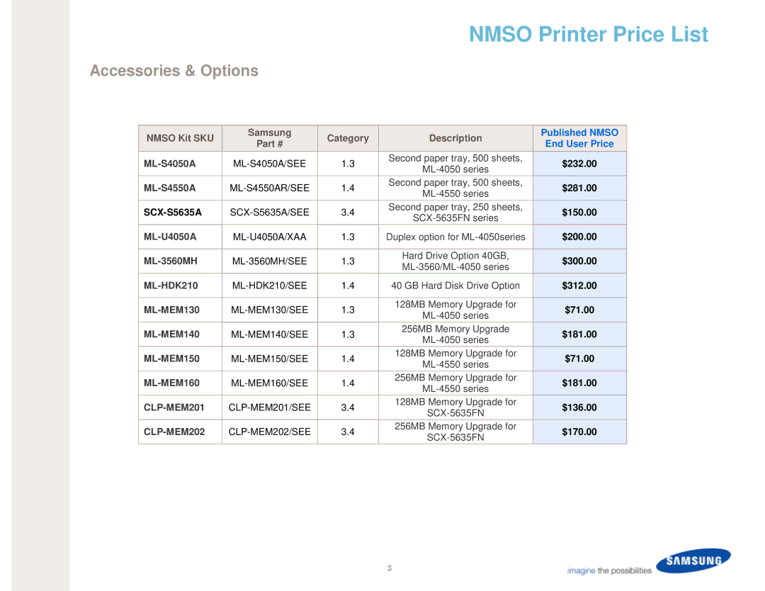 Samsung SCX-5635FNT, ML-4050NDT, ML-4551NDT manual Accessories & Options, Nmso Kit SKU Samsung Category Description 