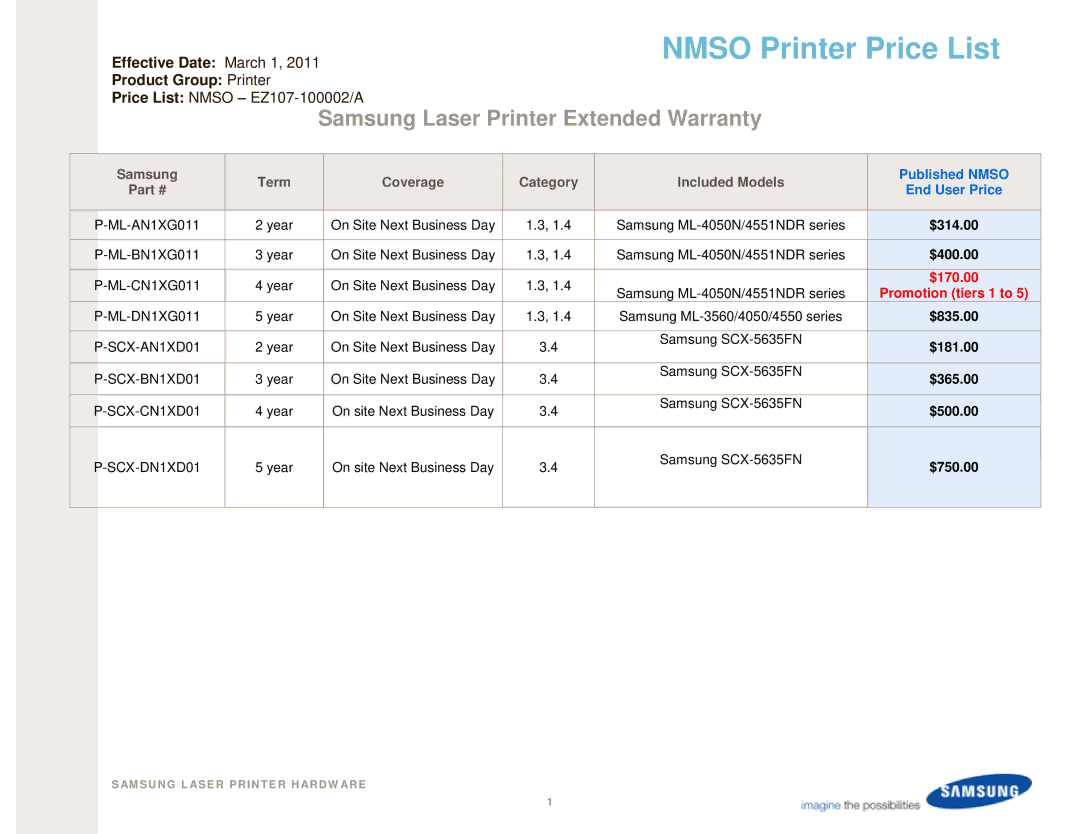 Samsung ML-4551NDT, SCX-5635FNT Samsung Laser Printer Extended Warranty, Samsung Term Coverage Category Included Models 