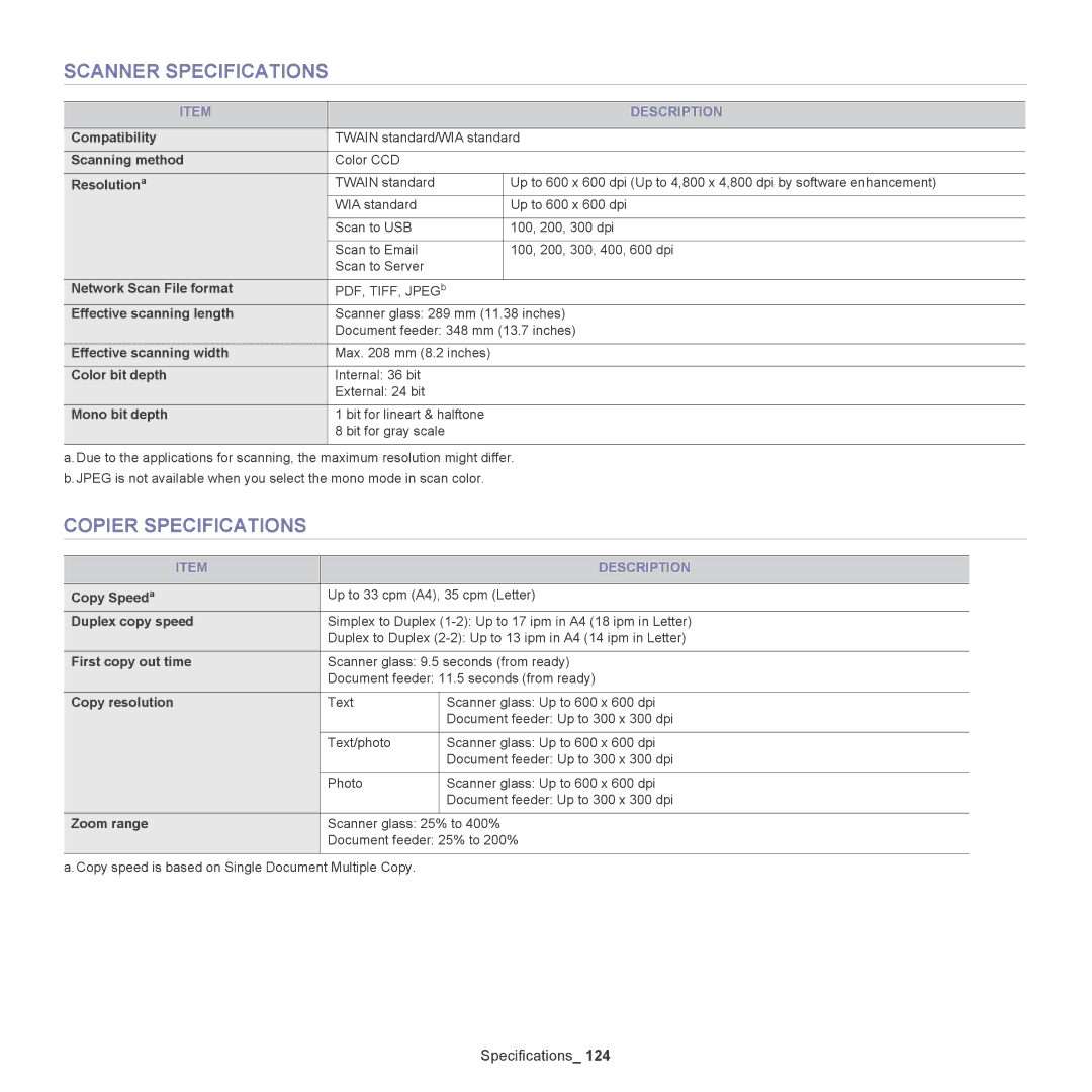 Samsung SCX-5835NX, 5935NX manual Scanner Specifications, Copier Specifications 