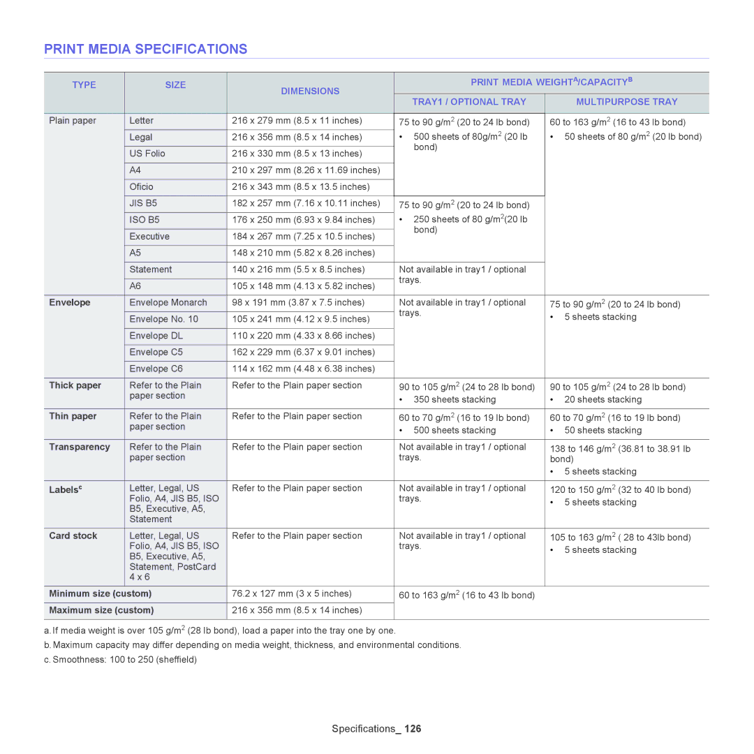 Samsung SCX-5835NX, 5935NX manual Print Media Specifications 