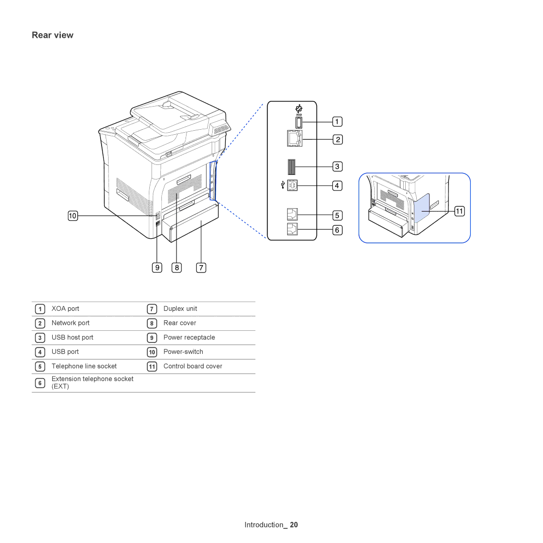 Samsung SCX-5835NX, 5935NX manual Rear view 