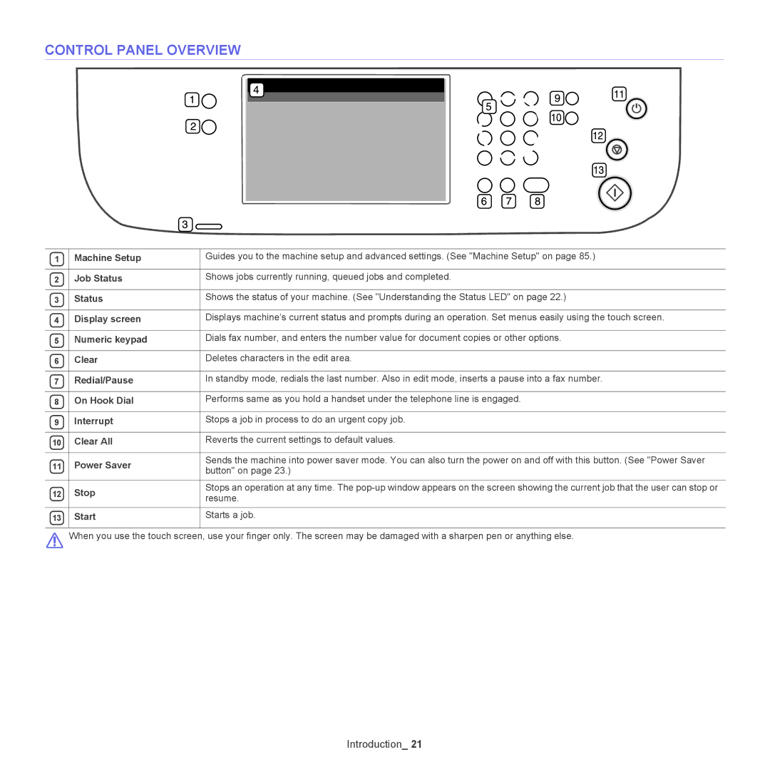 Samsung 5935NX, SCX-5835NX manual Control Panel Overview 