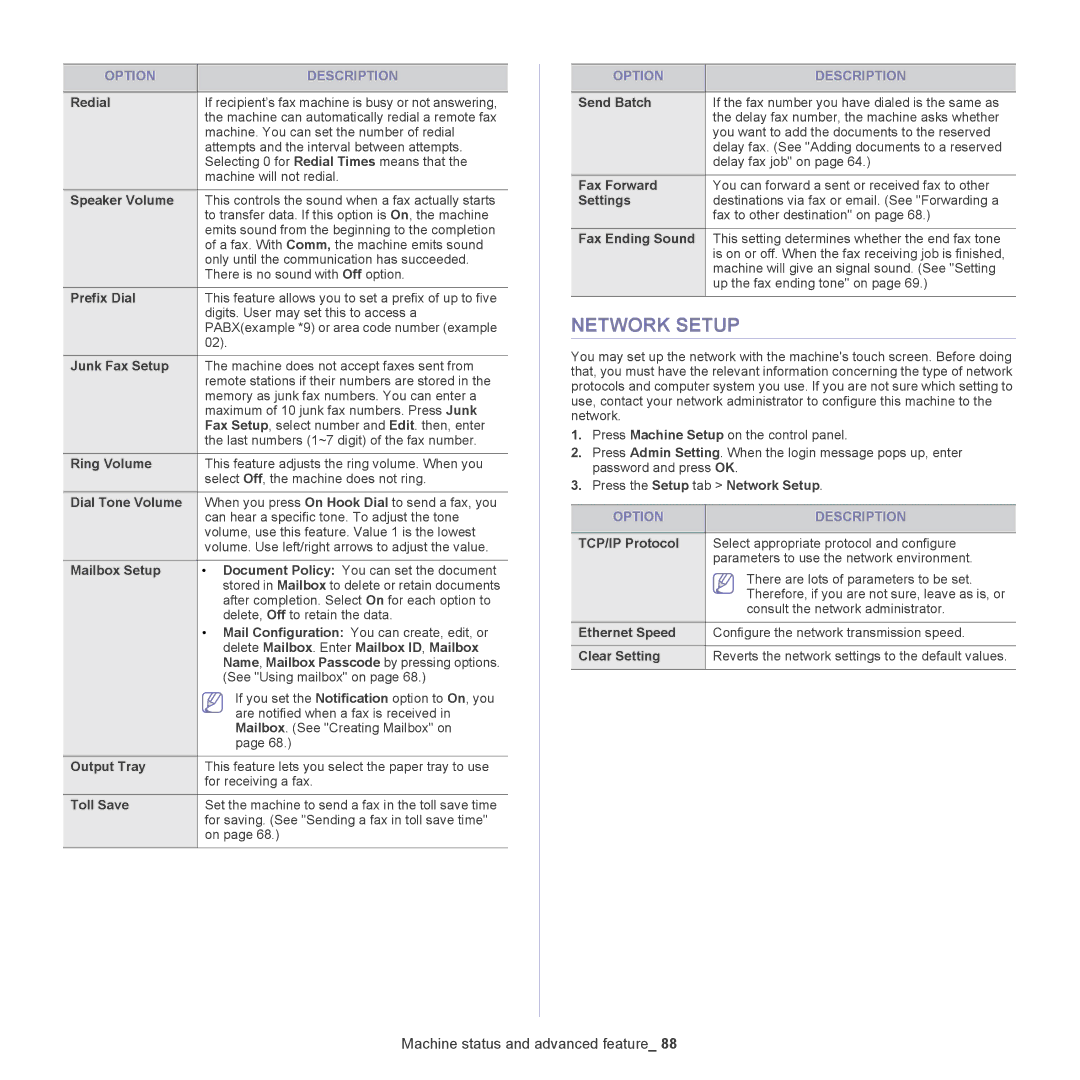 Samsung SCX-5835NX, 5935NX manual Network Setup 