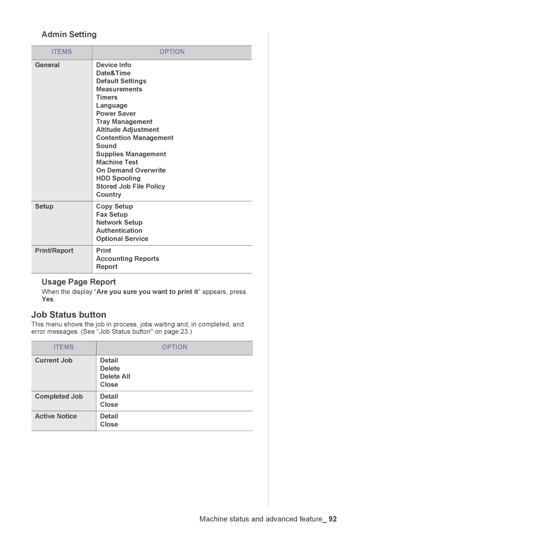 Samsung SCX-5835NX, 5935NX manual Admin Setting, Usage Page Report 