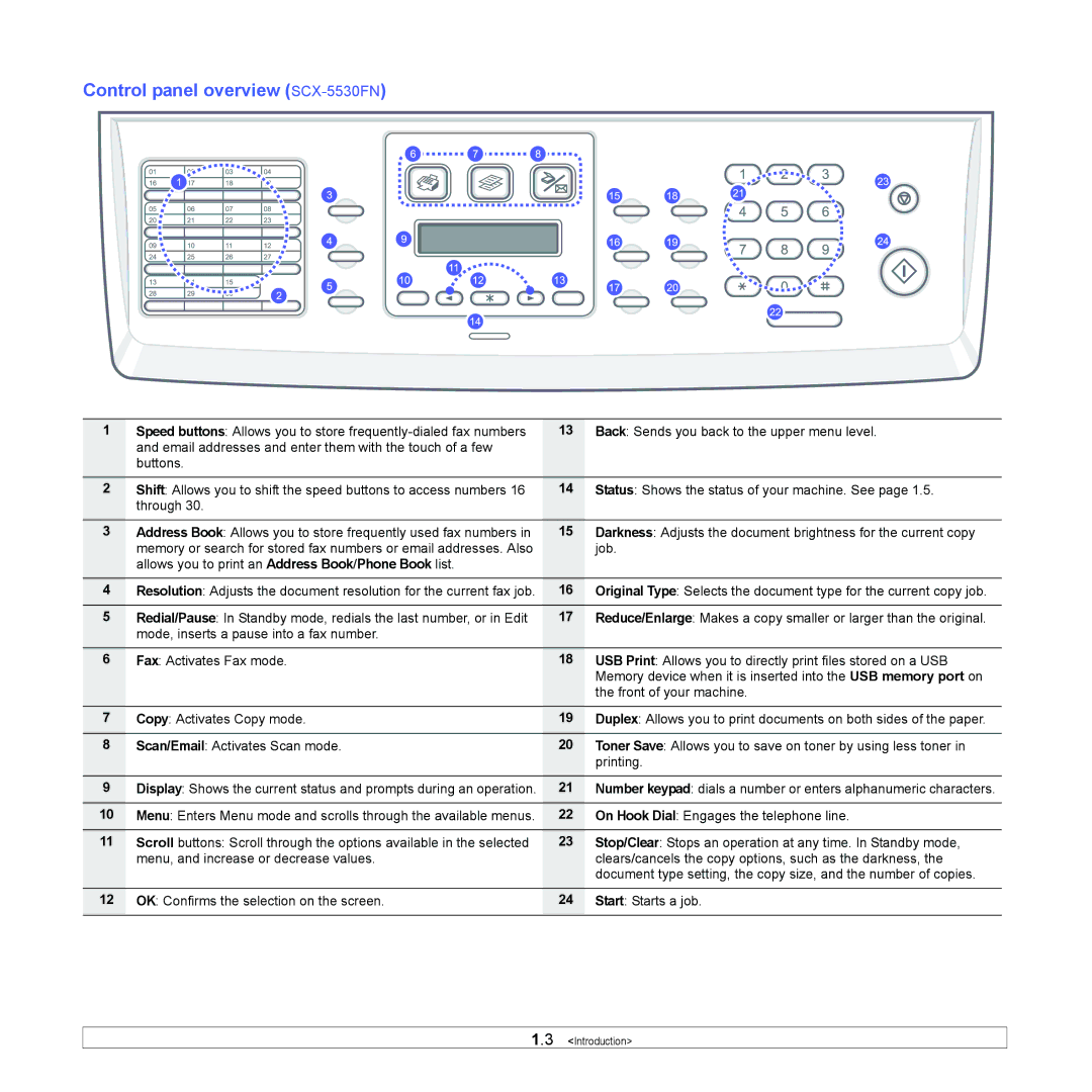 Samsung SCX-5x30 manual Control panel overview SCX-5530FN, On Hook Dial Engages the telephone line 