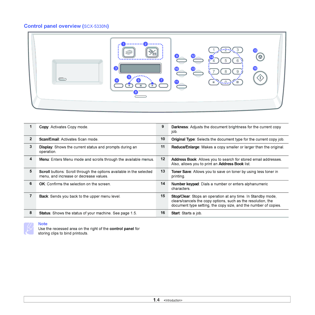 Samsung SCX-5x30 manual Control panel overview SCX-5330N, Also, allows you to print an Address Book list 