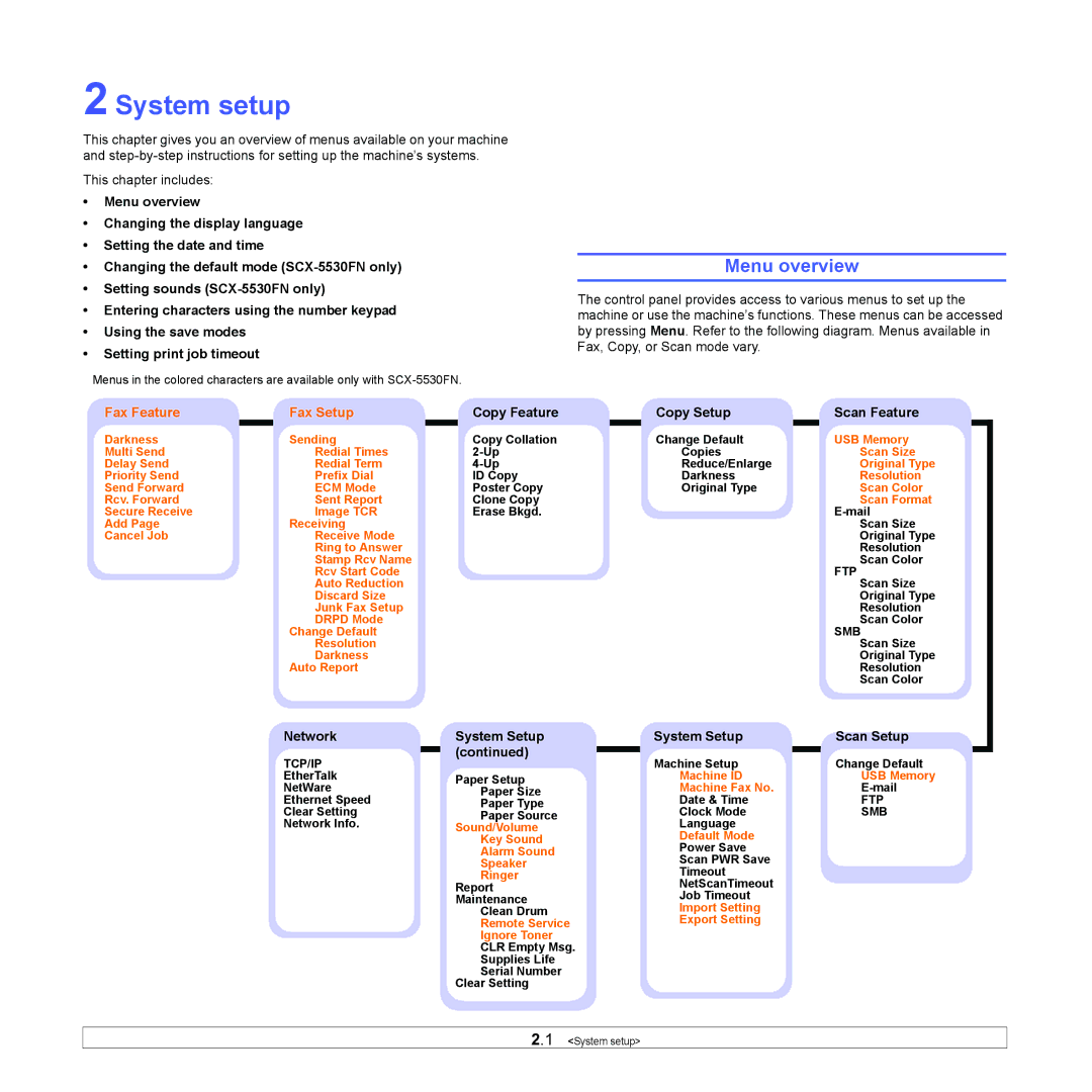 Samsung SCX-5x30 manual System setup, Menu overview, Network System Setup Scan Setup 