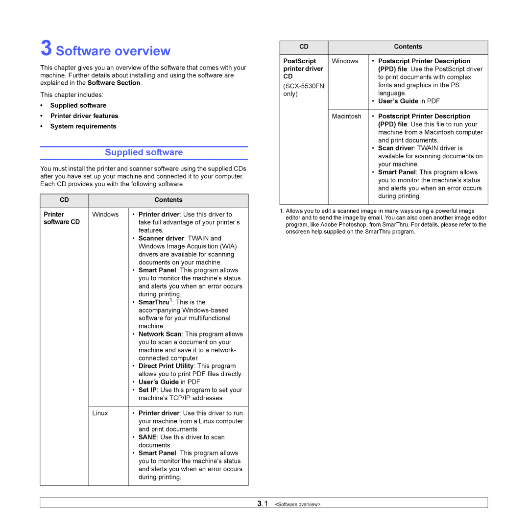 Samsung SCX-5x30 manual Software overview, Supplied software 