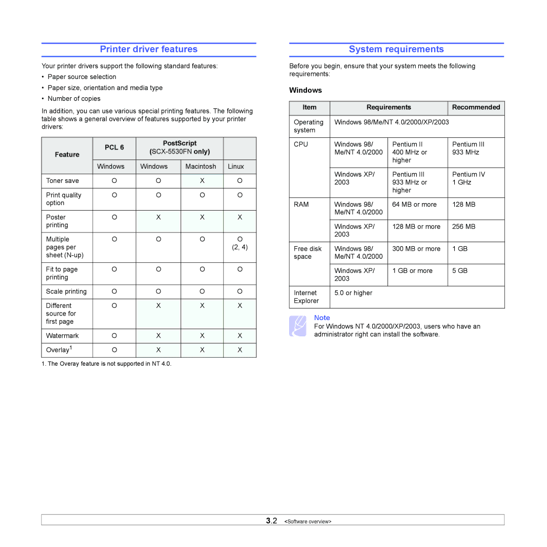 Samsung SCX-5x30 manual Printer driver features, System requirements, Windows, PostScript Feature, Requirements Recommended 