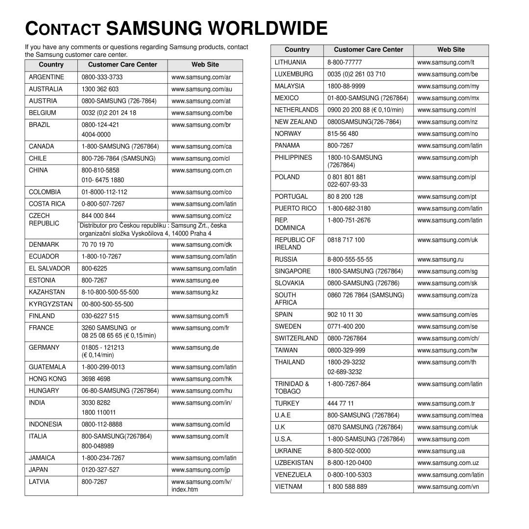 Samsung SCX-5x30 manual Contact Samsung Worldwide, Country Customer Care Center Web Site 