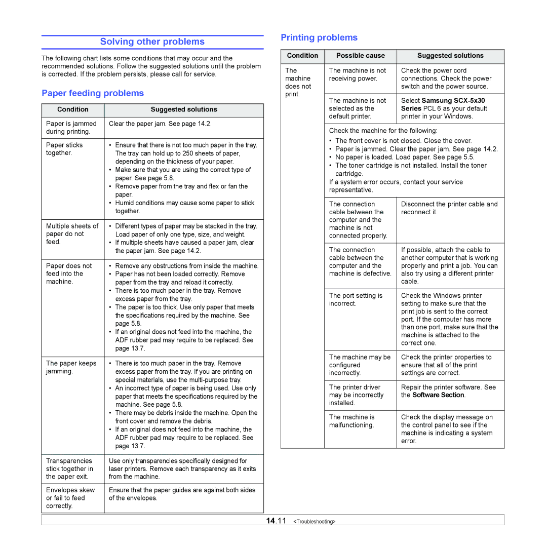 Samsung SCX-5x30 manual Solving other problems, Paper feeding problems, Printing problems 