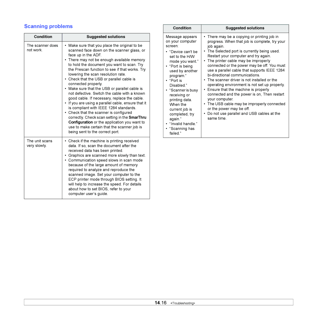 Samsung SCX-5x30 manual Scanning problems 