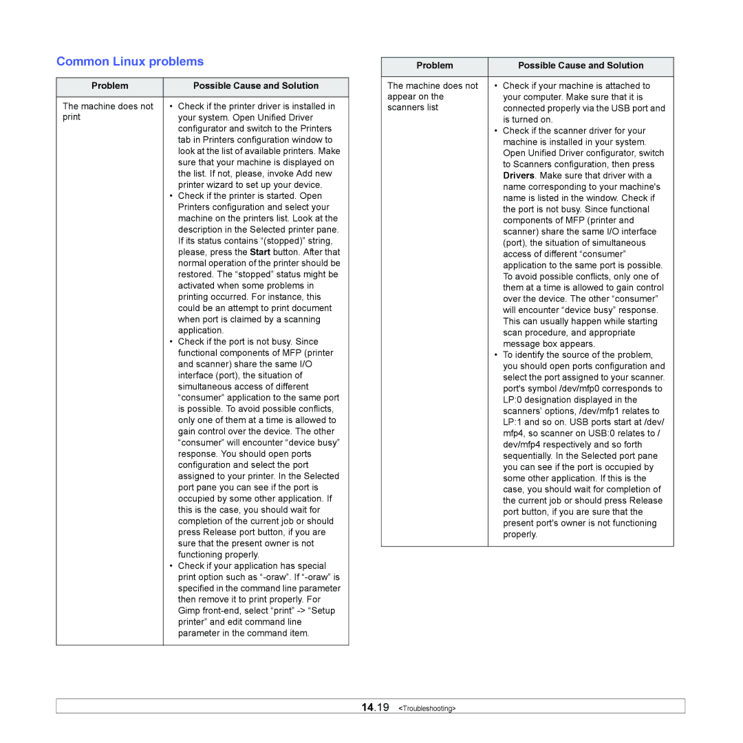 Samsung SCX-5x30 manual Common Linux problems, Problem Possible Cause and Solution 