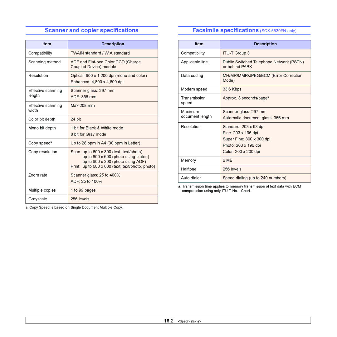 Samsung SCX-5x30 manual Scanner and copier specifications, Facsimile specifications SCX-5530FN only 