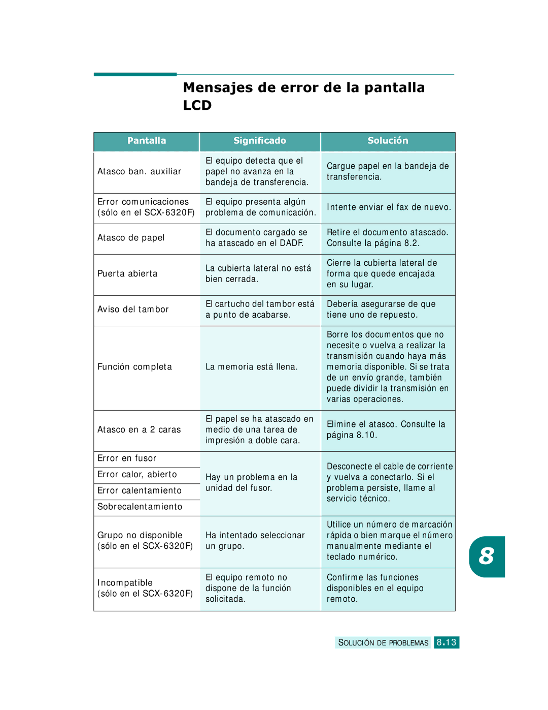 Samsung SCX-6320F, SCX-6220 manual Mensajes de error de la pantalla 