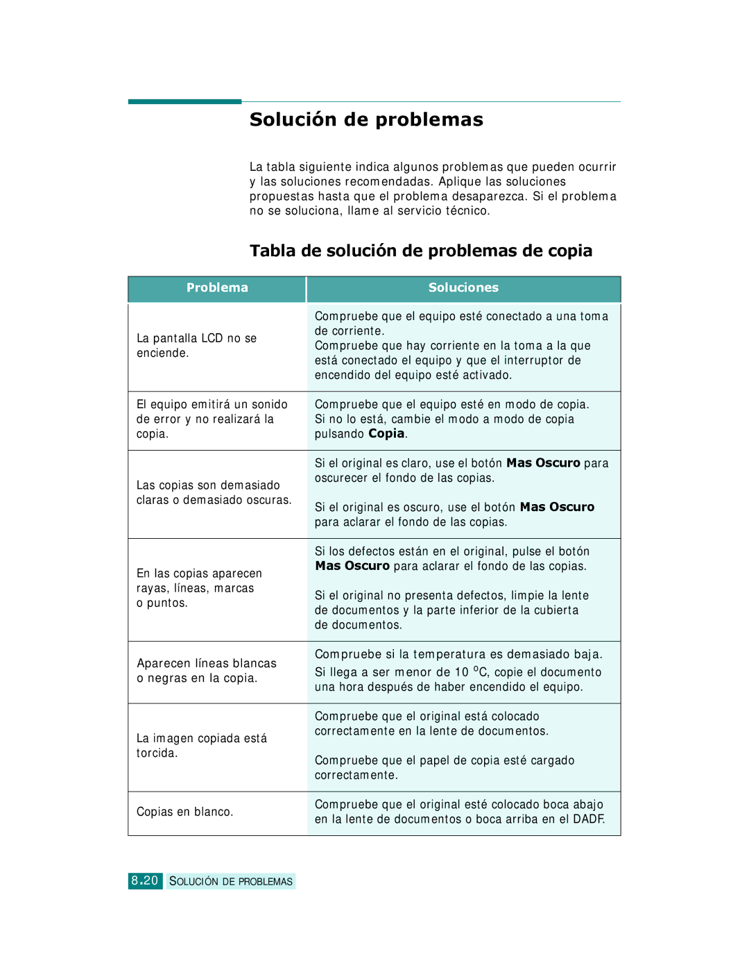 Samsung SCX-6220, SCX-6320F manual Solución de problemas, Tabla de solución de problemas de copia 