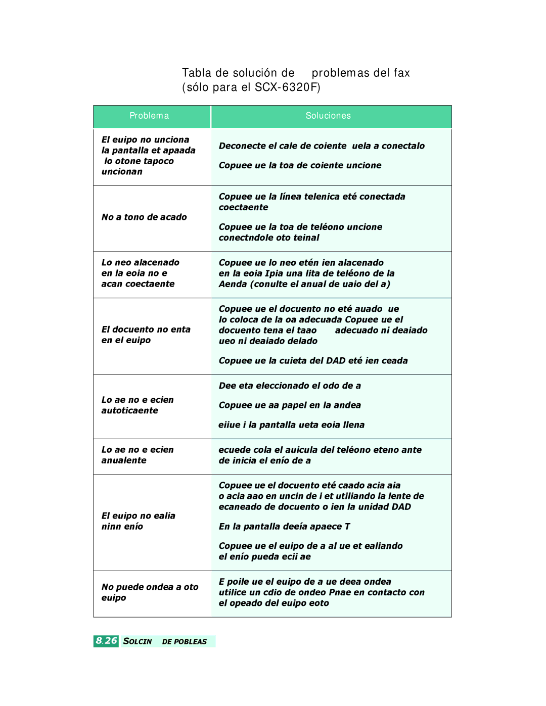 Samsung SCX-6220 manual Tabla de solución de problemas del fax, Sólo para el SCX-6320F 