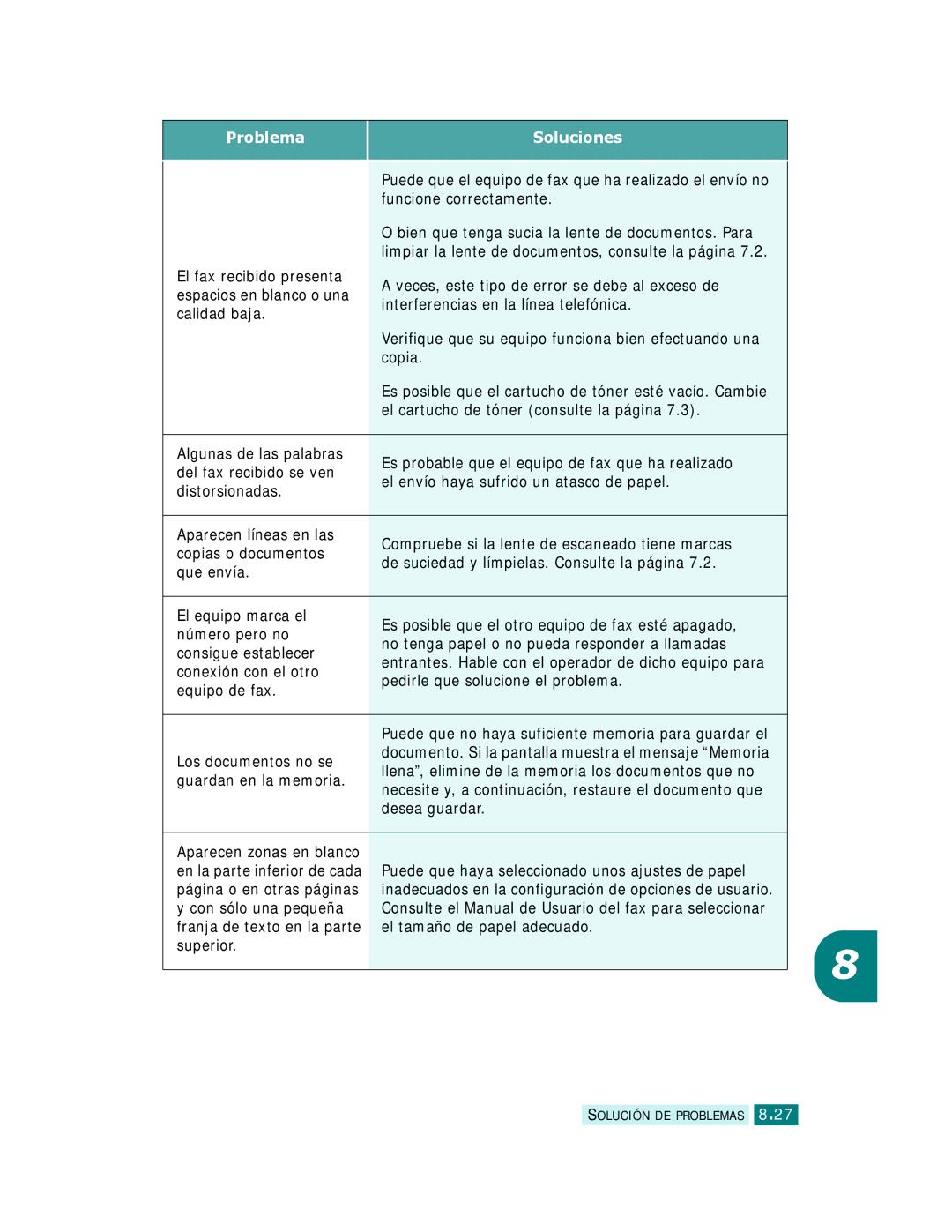 Samsung SCX-6320F manual Funcione correctamente, Interferencias en la línea telefónica Calidad baja, Los documentos no se 