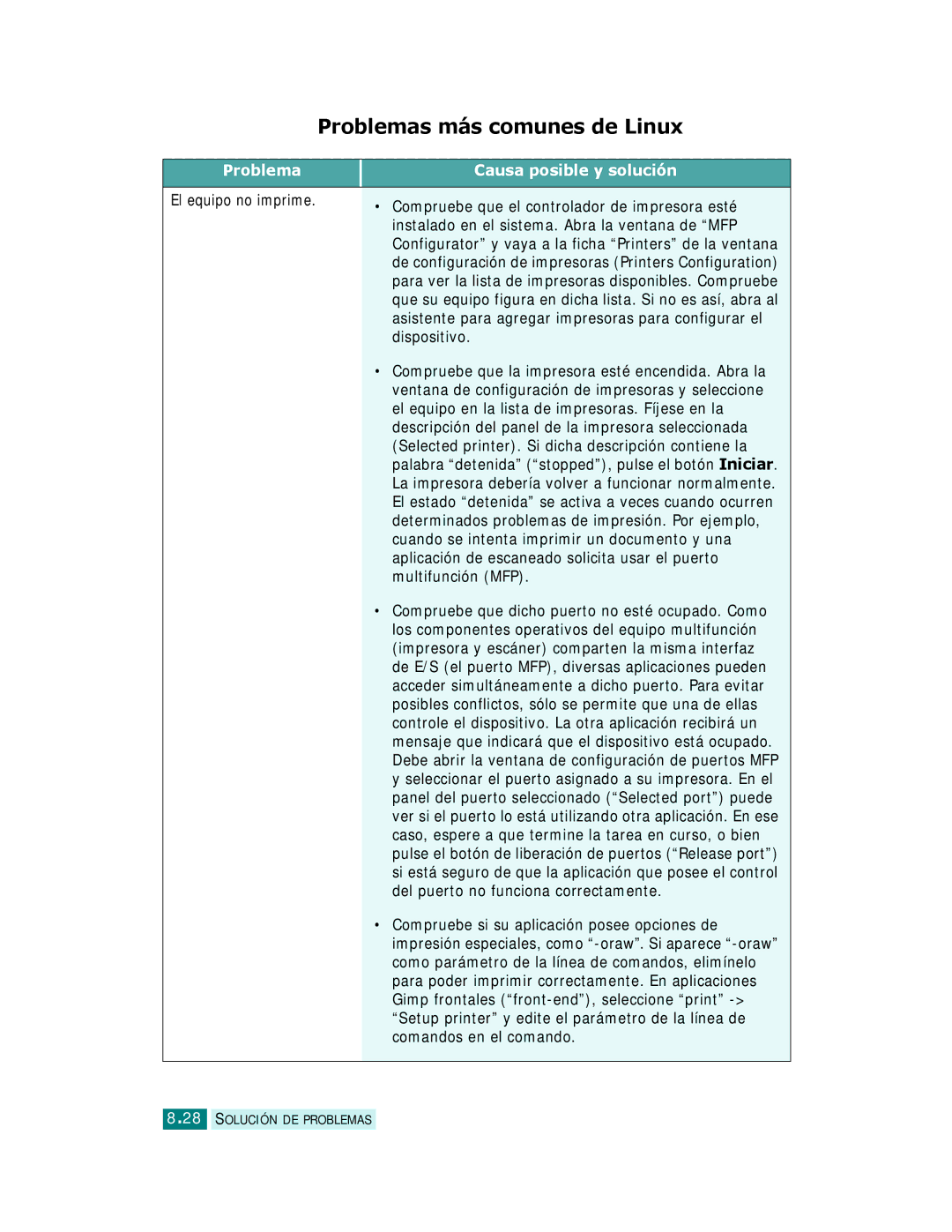 Samsung SCX-6220, SCX-6320F manual Problemas más comunes de Linux 