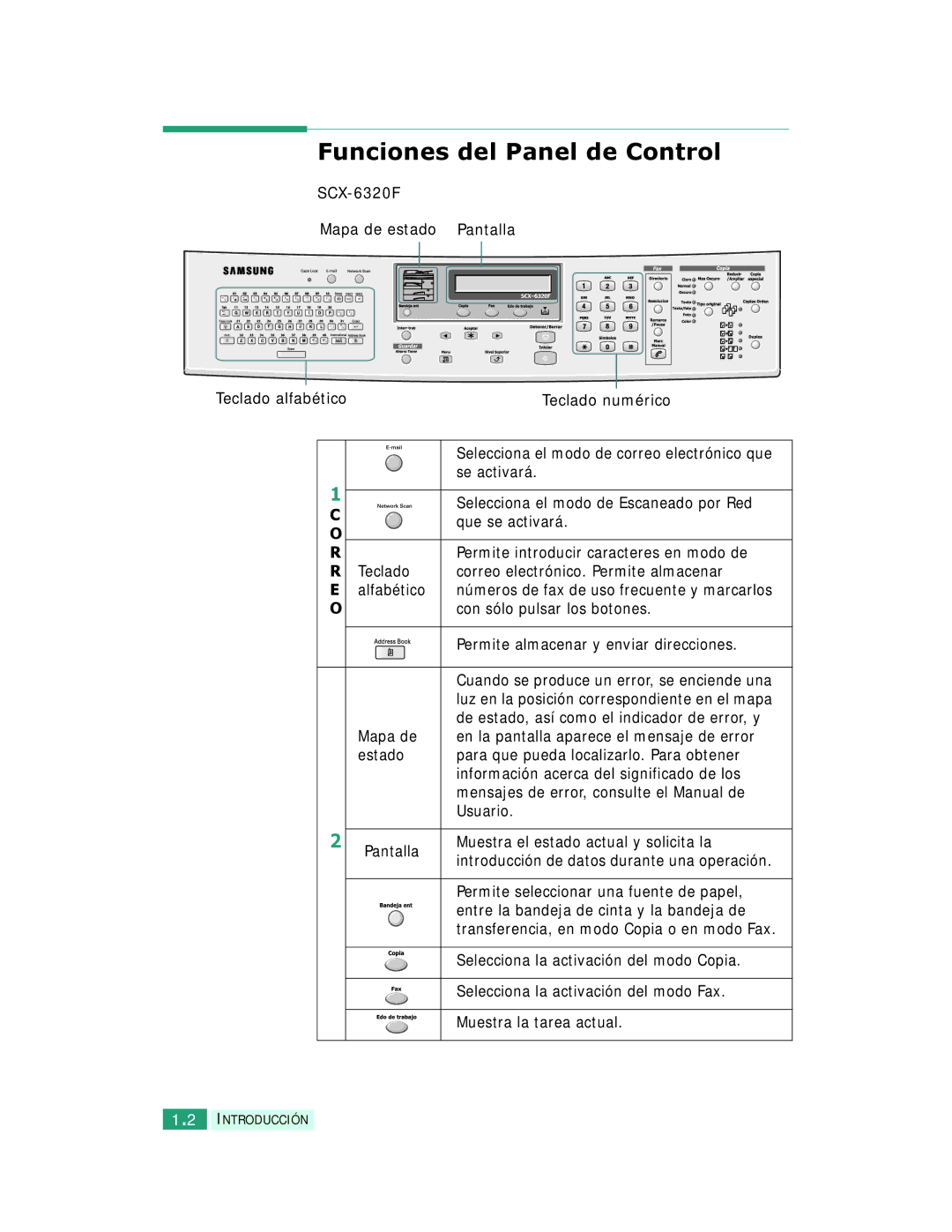 Samsung SCX-6220, SCX-6320F manual De estado, así como el indicador de error, y 