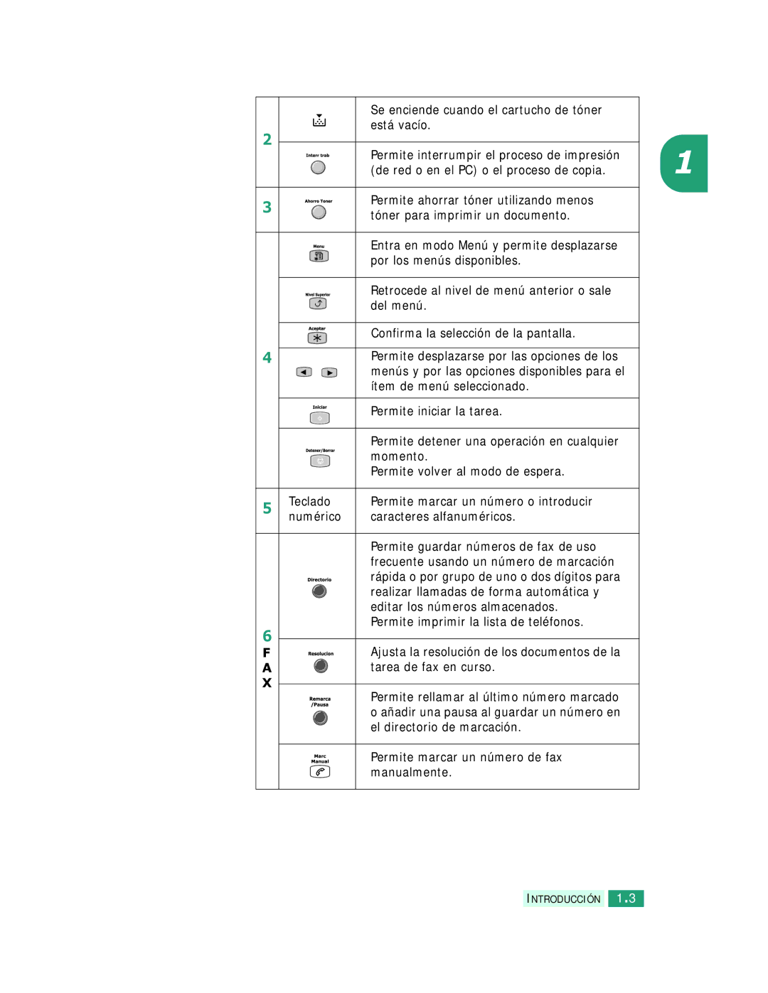 Samsung SCX-6320F manual Permite ahorrar tóner utilizando menos, Tóner para imprimir un documento, Tarea de fax en curso 