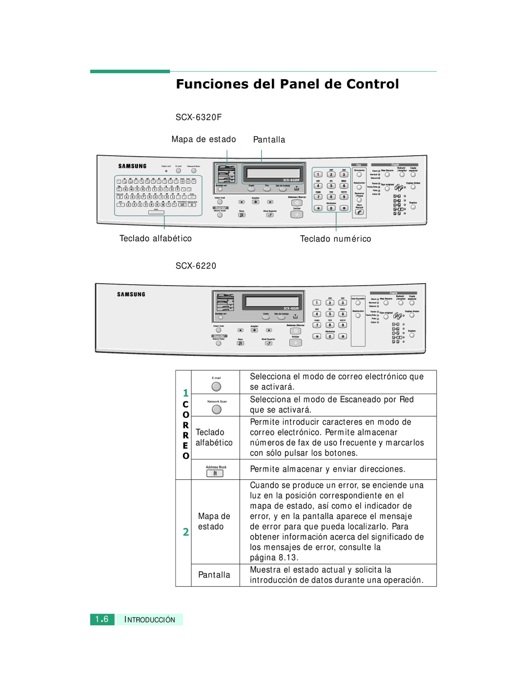 Samsung SCX-6220, SCX-6320F manual Funciones del Panel de Control 