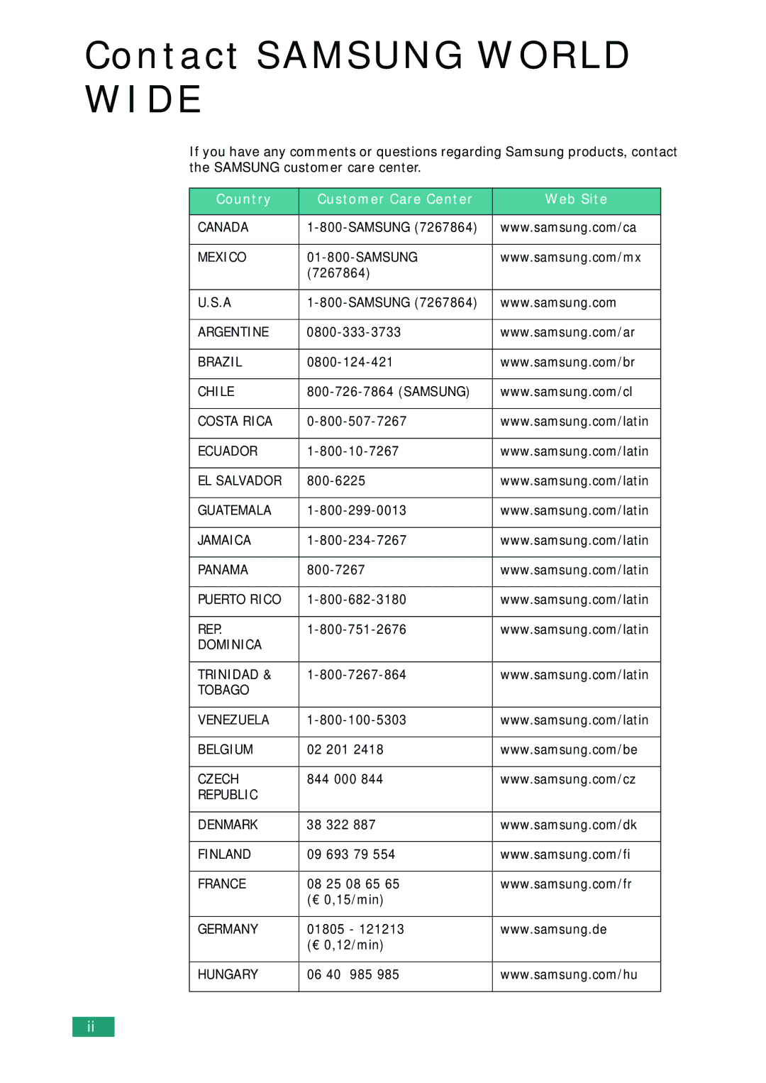 Samsung SCX-6220, SCX-6320F manual Contact Samsung World Wide 