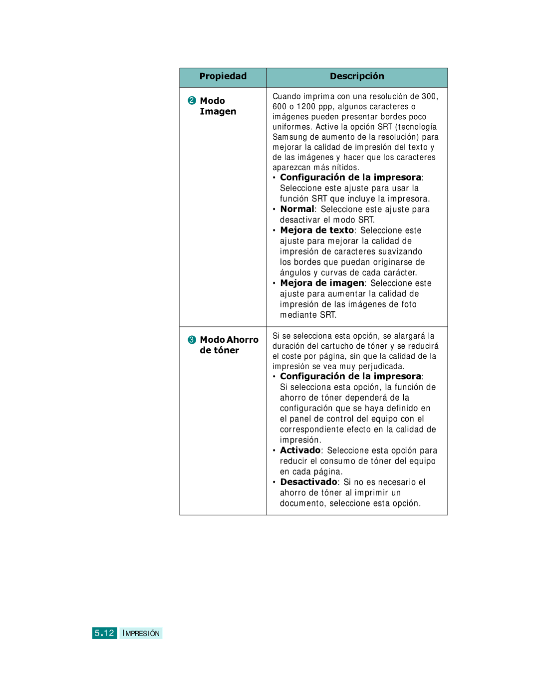 Samsung SCX-6220, SCX-6320F manual Propiedad Descripción Modo, Imagen, De tóner 