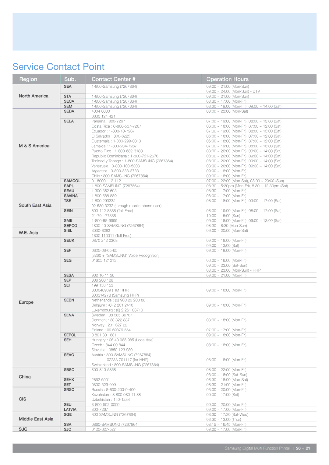 Samsung SCX-6345N manual Service Contact Point 