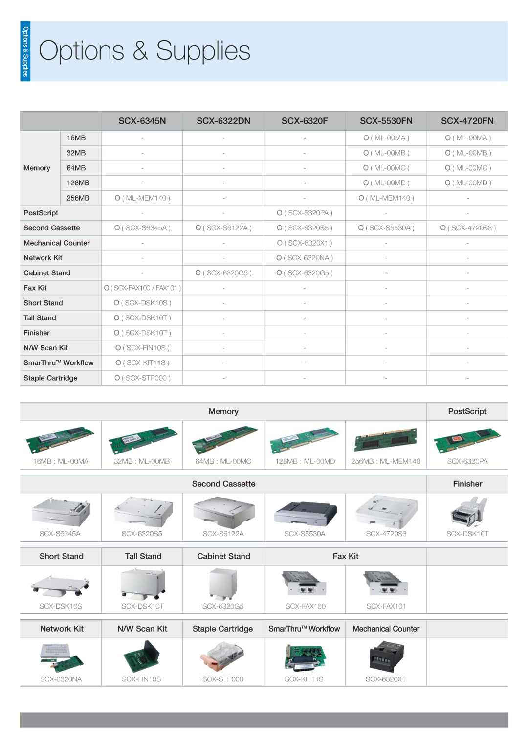 Samsung manual Options & Supplies, SCX-6345N SCX-6322DN SCX-6320F SCX-5530FN SCX-4720FN 