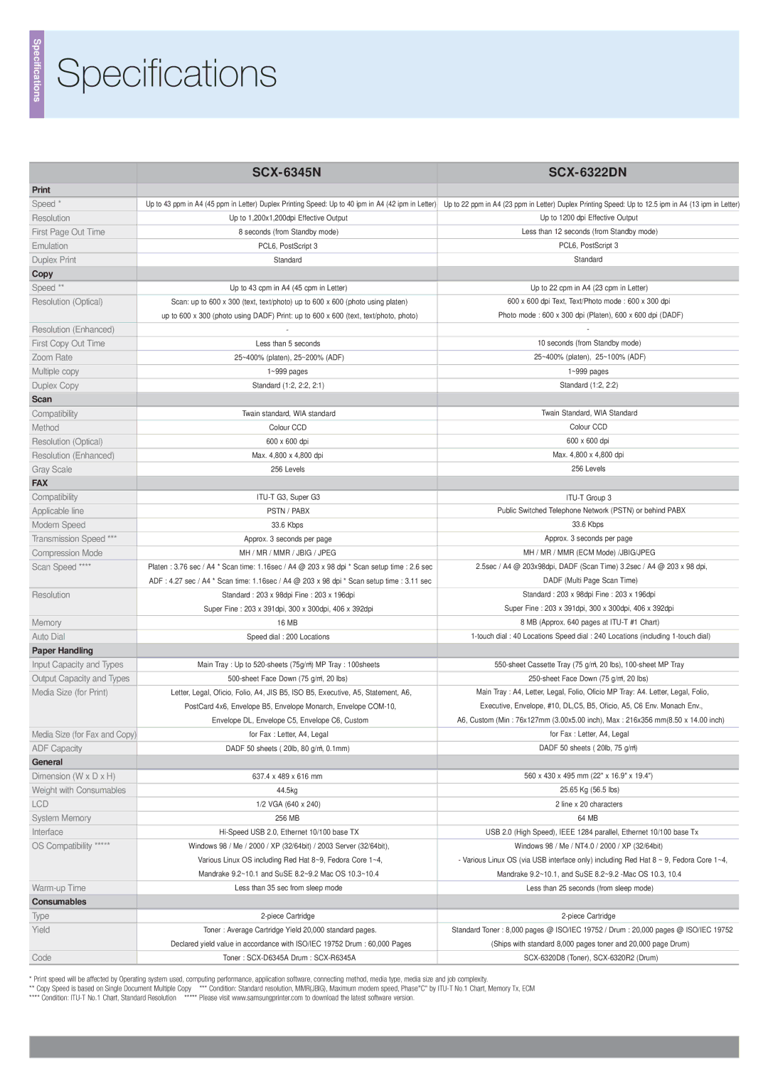 Samsung manual Specifications, SCX-6345N SCX-6322DN 