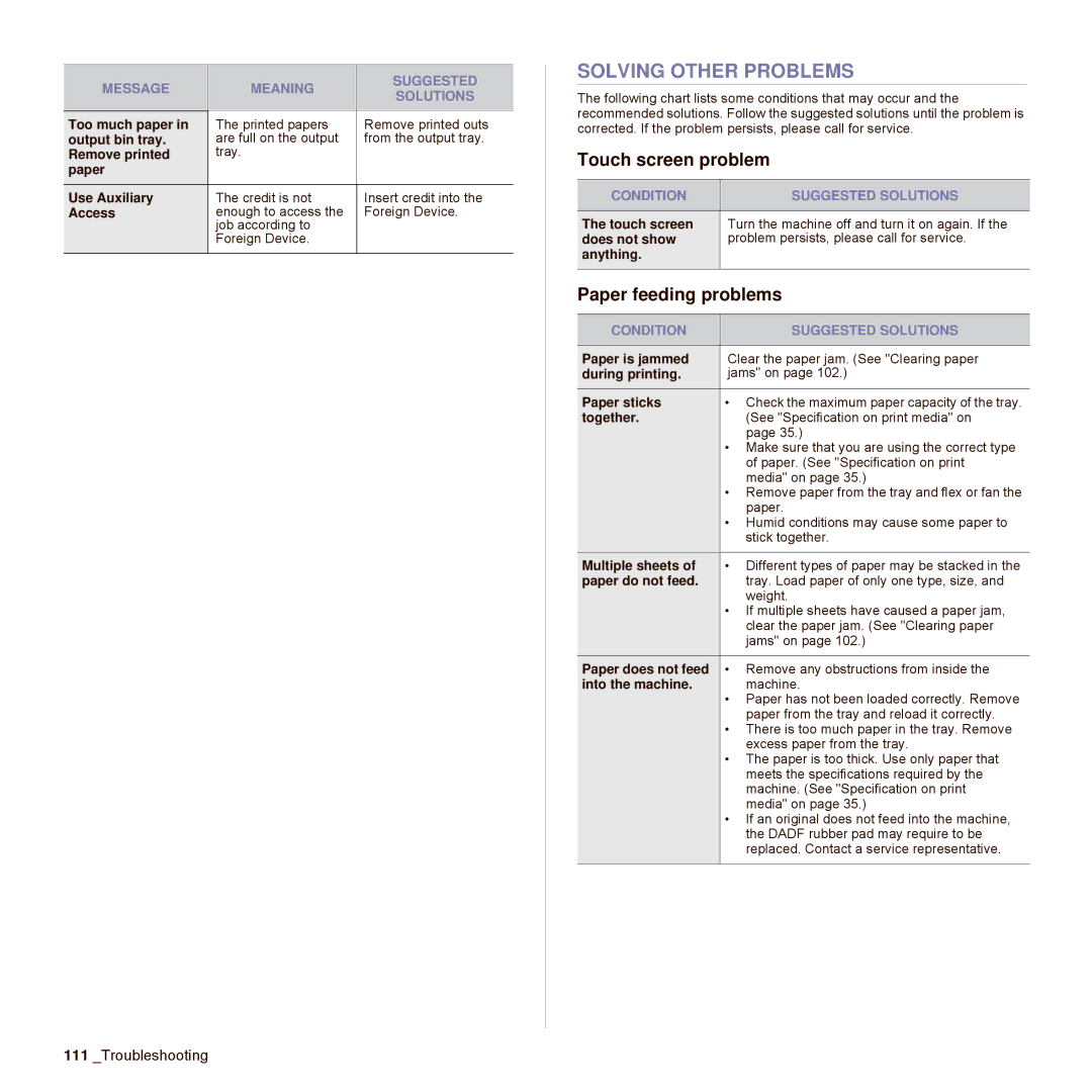 Samsung SCX-6545N Series manual Solving Other Problems, Touch screen problem, Paper feeding problems 