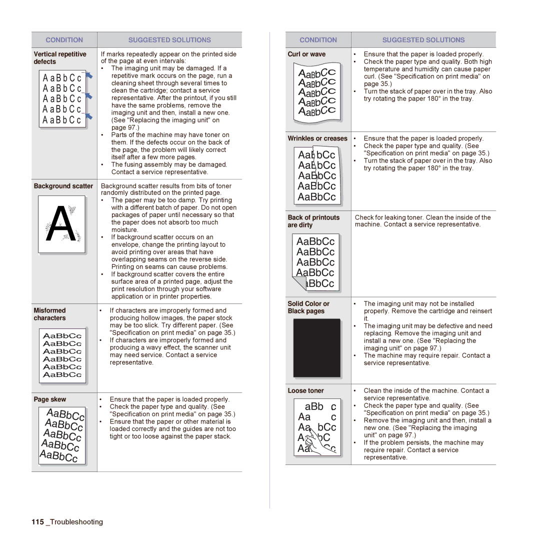 Samsung SCX-6545N Series manual Misformed, Characters, Skew, Curl or wave, Back of printouts, Black pages, Loose toner 