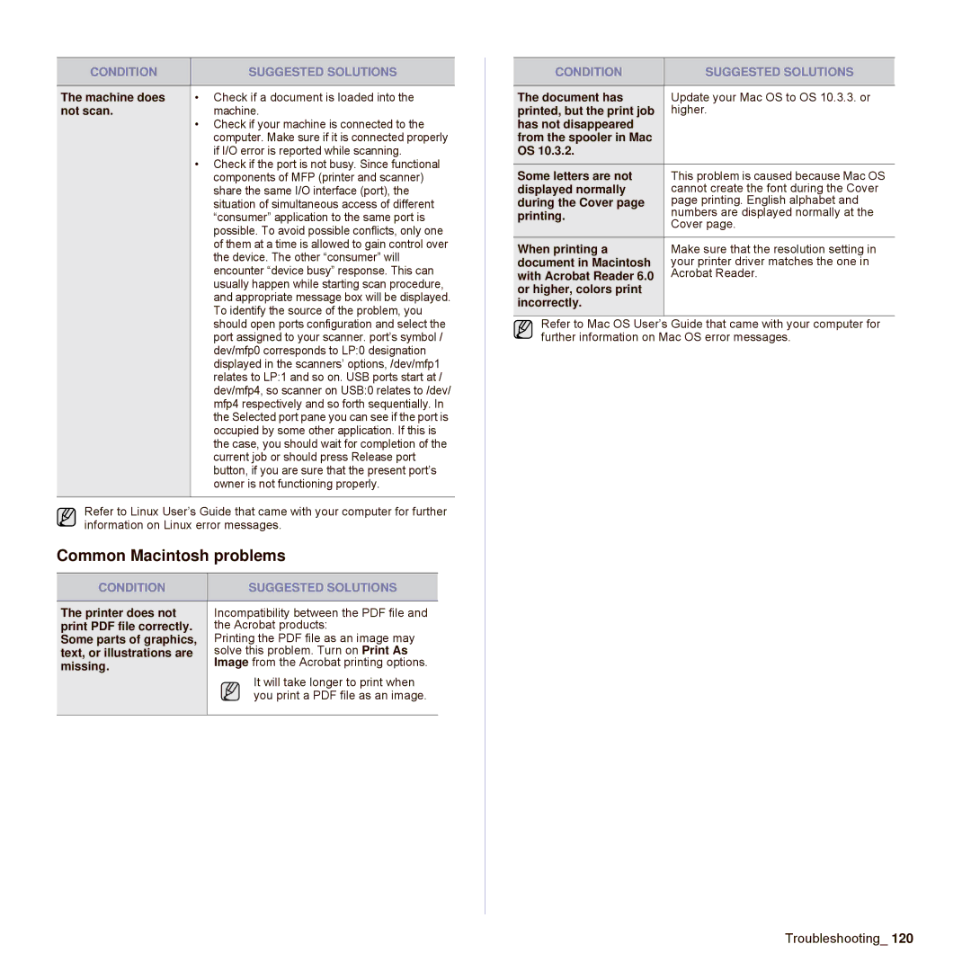 Samsung SCX-6545N Series manual Common Macintosh problems, Not scan 