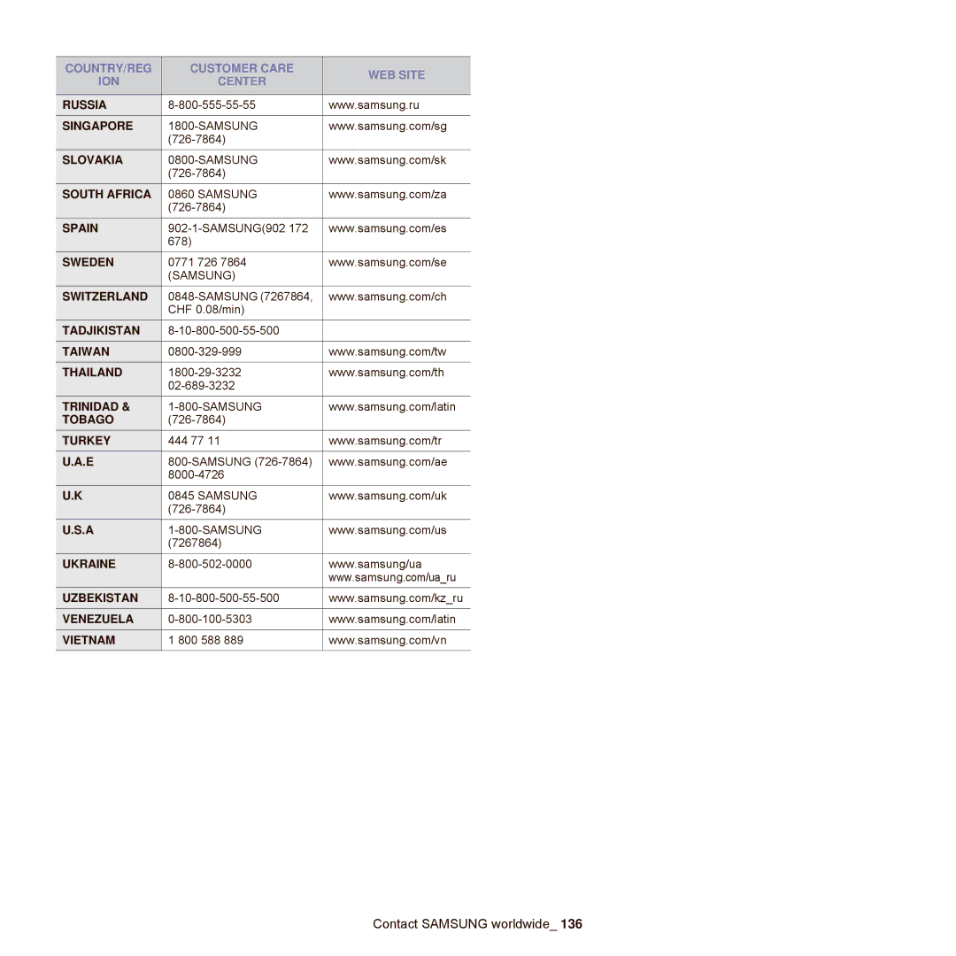 Samsung SCX-6545N Series manual Russia 