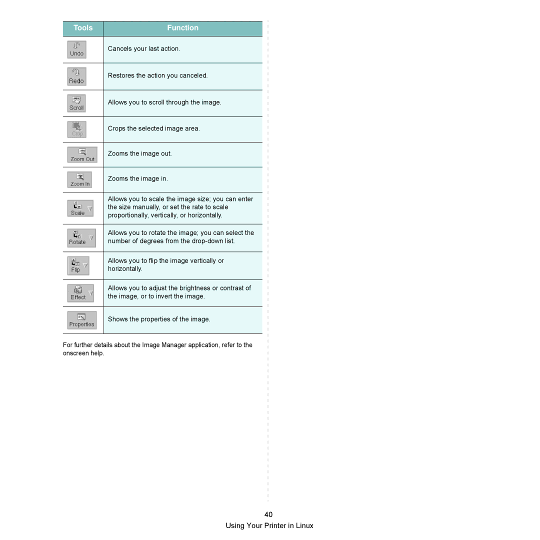 Samsung SCX-6545N Series manual Tools Function 