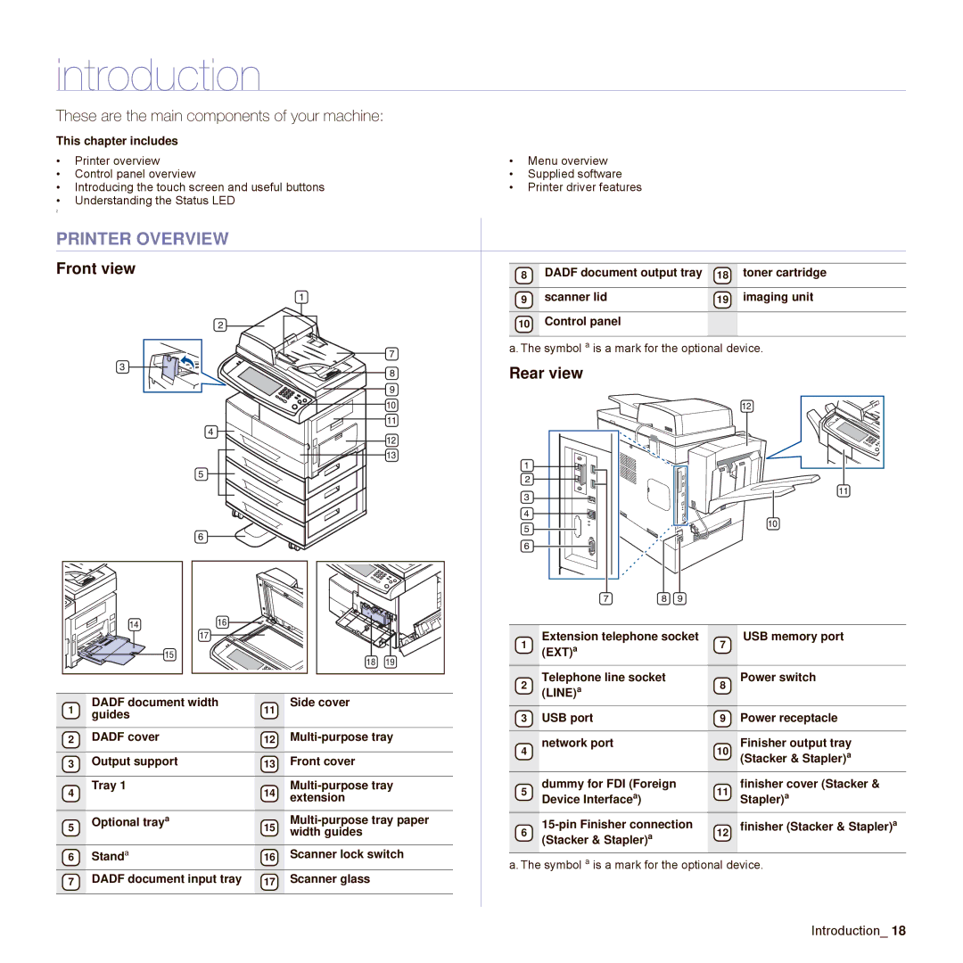 Samsung SCX-6545N Series manual Introduction, Printer Overview, Front view, Rear view 