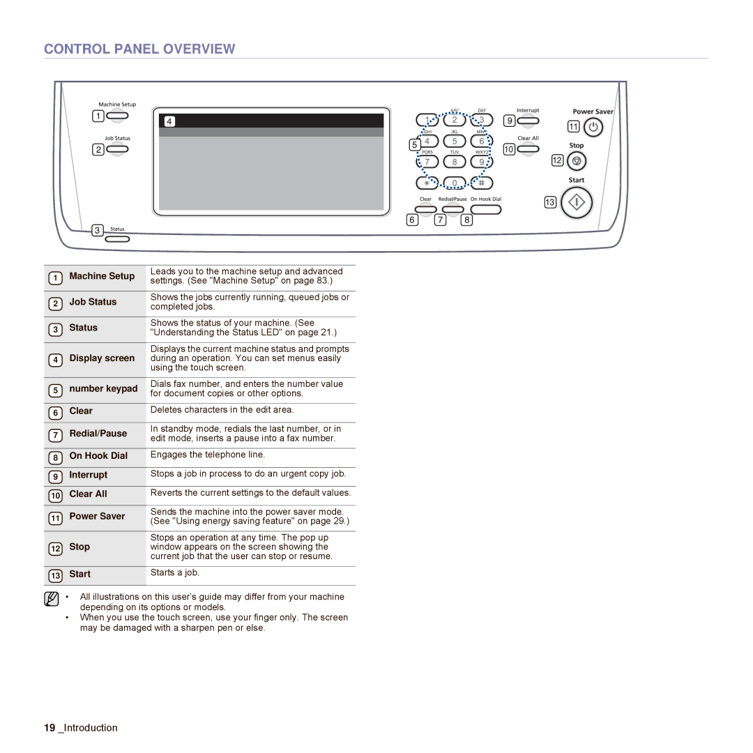 Samsung SCX-6545N Series manual Control Panel Overview 