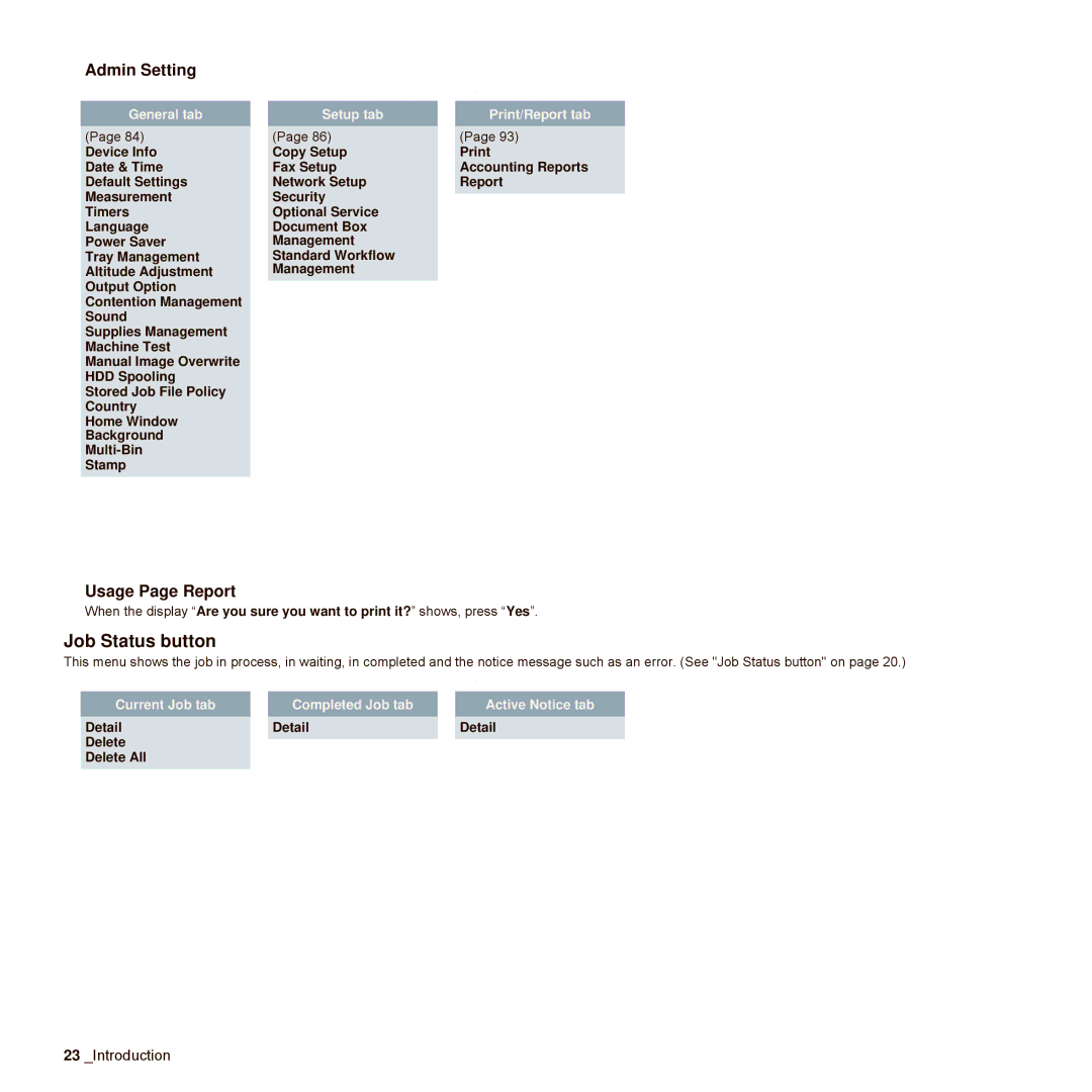 Samsung SCX-6545N Series manual Admin Setting, Usage Page Report, Detail Delete Delete All 