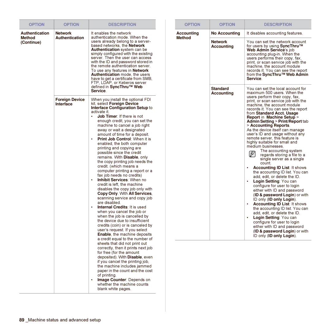 Samsung SCX-6545N Series Authentication Network, Method Authentication, Continue, Authentication system can be, Service 