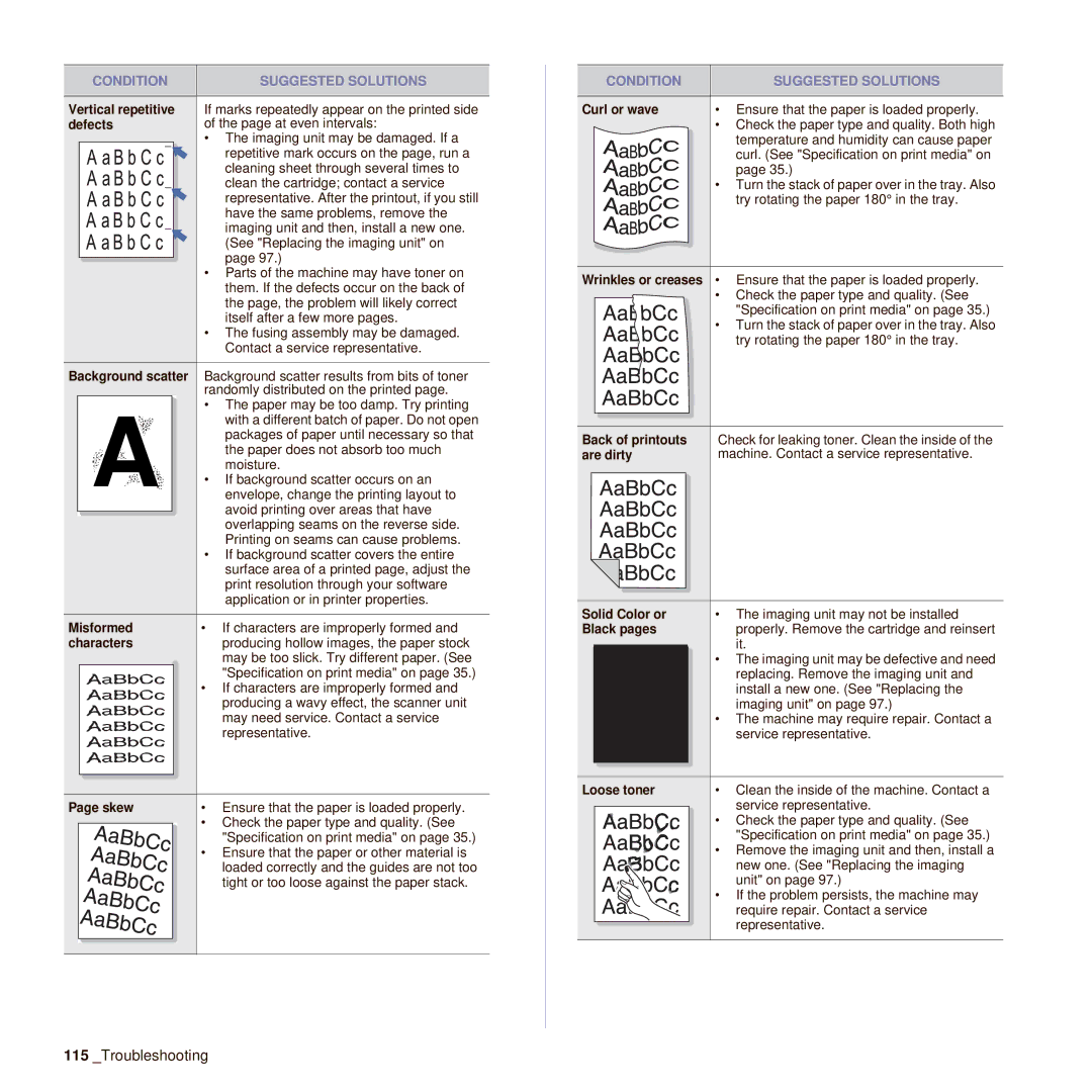 Samsung SCX-6545N manual Misformed, Characters, Skew, Curl or wave, Back of printouts, Black pages, Loose toner 