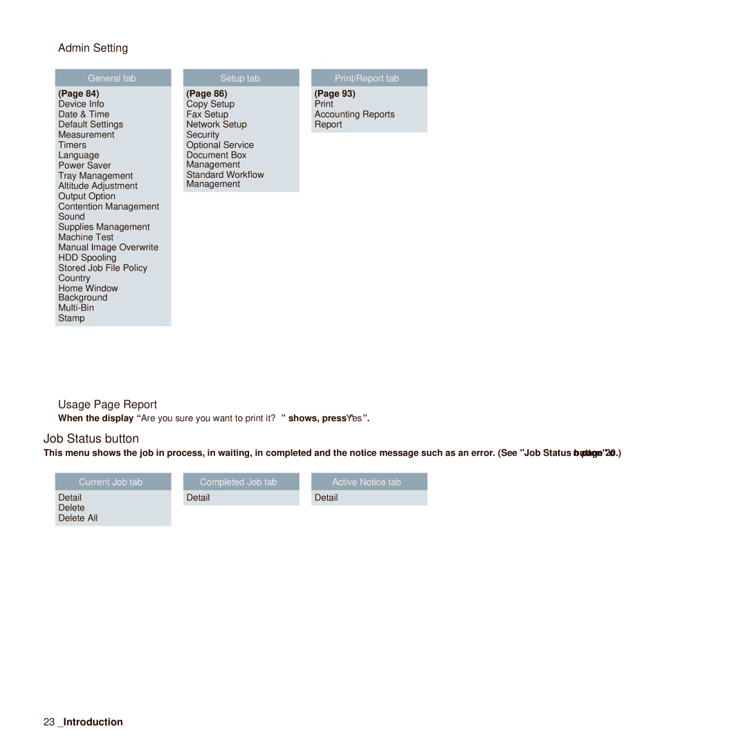 Samsung SCX-6545N manual Admin Setting, Usage Page Report, Detail Delete Delete All 