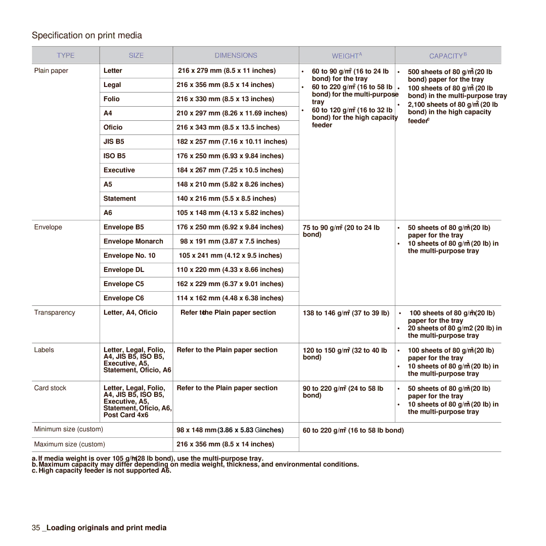 Samsung SCX-6545N manual Specification on print media, Type Size Dimensions Weighta Capacityb 