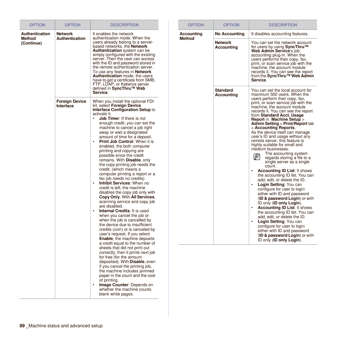 Samsung SCX-6545N Authentication Network, Method Authentication, Continue, Authentication system can be, Service, Standard 