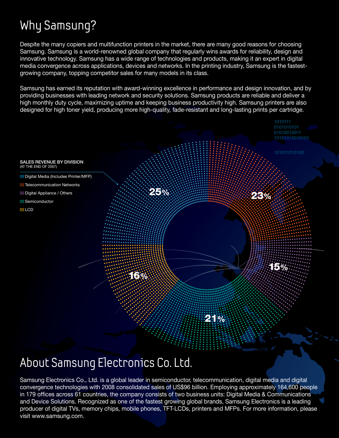 Samsung SCX-6555N, SCX-6545N manual Why Samsung?, 25%23% 